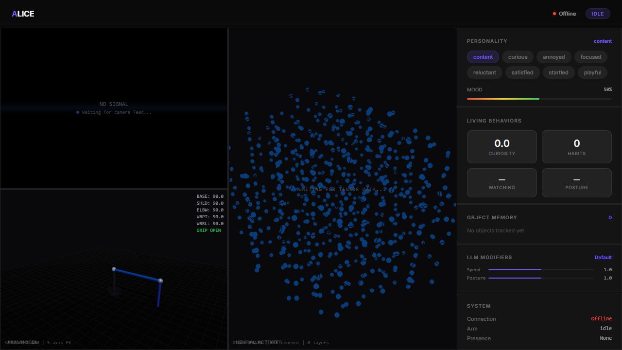 The actual ALICE dashboard, running offline. This view demonstrates the software interface, not a physical robot action.
